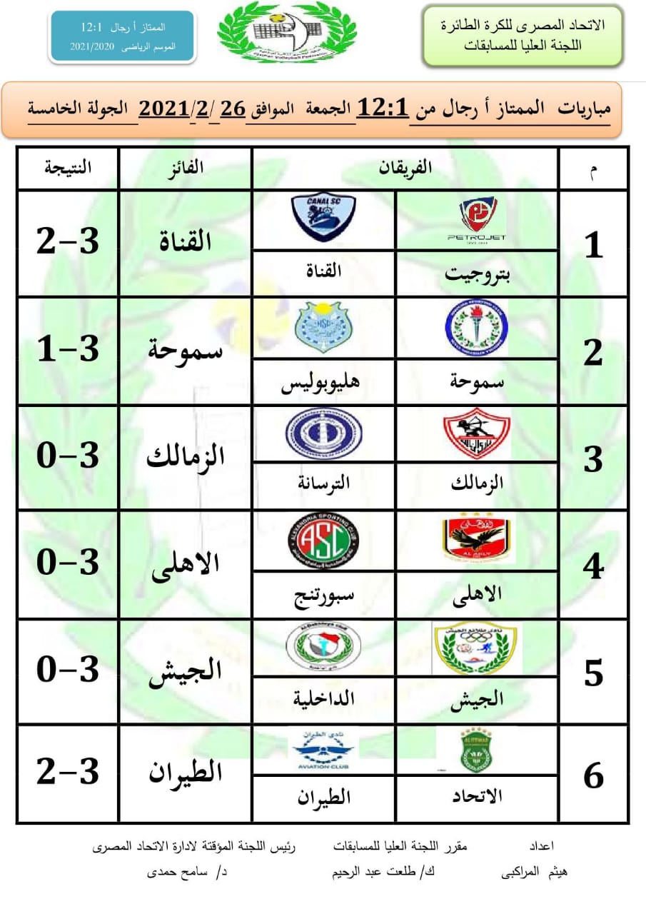 نتائج مباريات دورى الكرة الطائرة الجمعه 26 فبراير